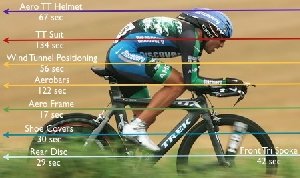 Aanmelding Swift Time Trials 2016